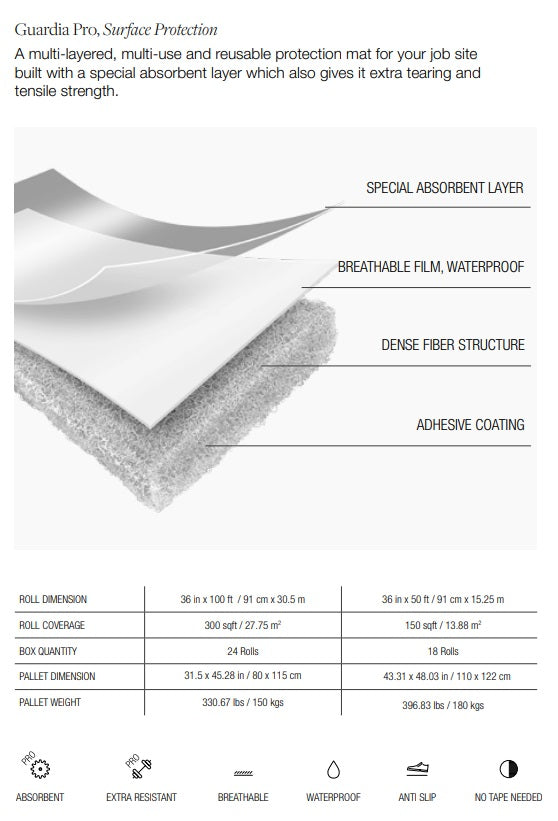 Anatolia Guardia Pro Surface Protection Roll
